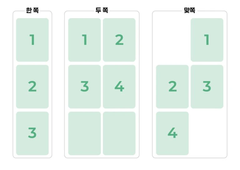 한글 보기 메뉴 리본 상자에서 페이지 배치 방식을 결정하는 쪽 모양 설정 화면