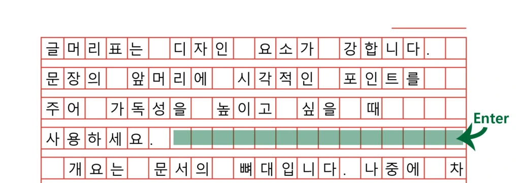 원고지 줄바꿈과 컴퓨터 엔터키를 이용한 한글 문단 나누기 원리를 직관적으로 비교한 이미지