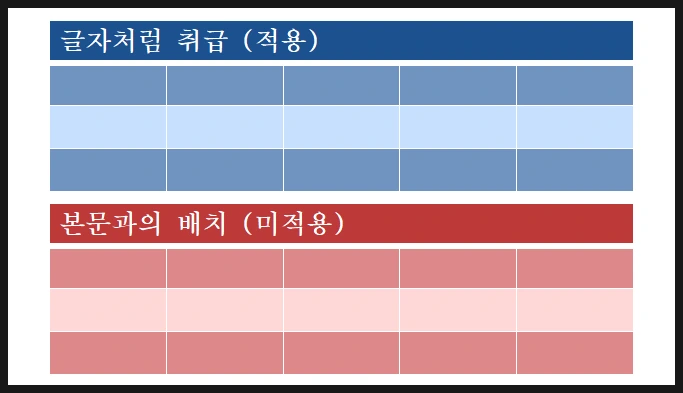 한글 프로그램에서 표 정렬과 레이아웃 깨짐 해결을 위해 개체 속성의 글자처럼 취급을 설정하거나 본문과의 배치를 적용하는 안내 이미지